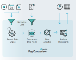 Tambla Pay Comparison Process View
